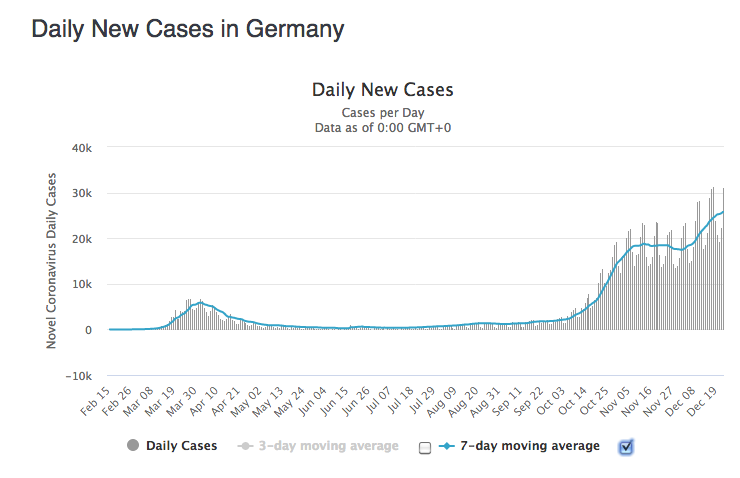 daily_new_cases_24.12.2020.png