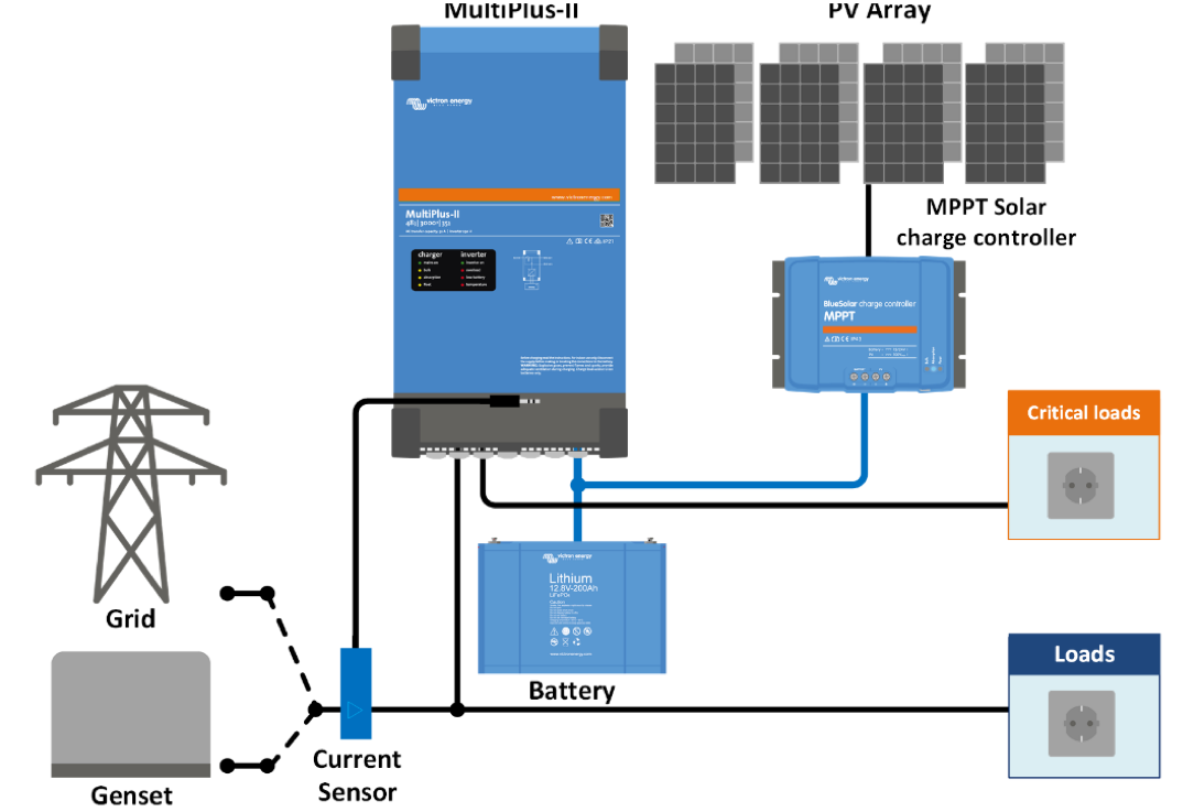 multiplus_II_inverter_charger.png