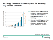 Electrical energy generated by PV in Germany 2000 - 2011