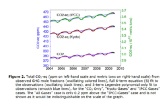 Total CO2eq from observed GHG mole fractions