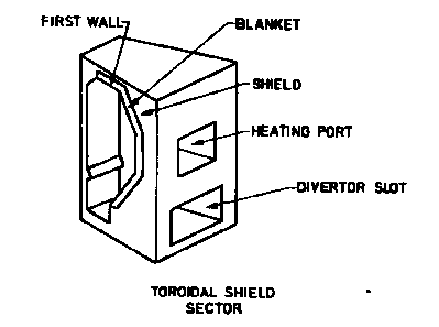 Figure 2. INTOR: Sector of first wall, blanket and shield