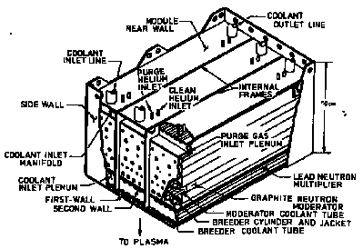 Figure 3. Blanket module of INTOR