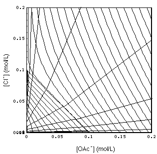 Projection of 1- and 2-waves of Fig. 4 onto OAc-Cl plane