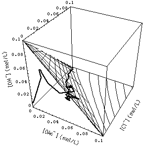 Grid of 1- and 2-waves together with experimental composition path in Na-OAc-OH system
