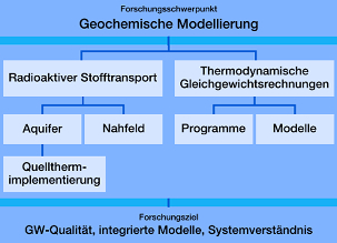Geochemische_Modelle