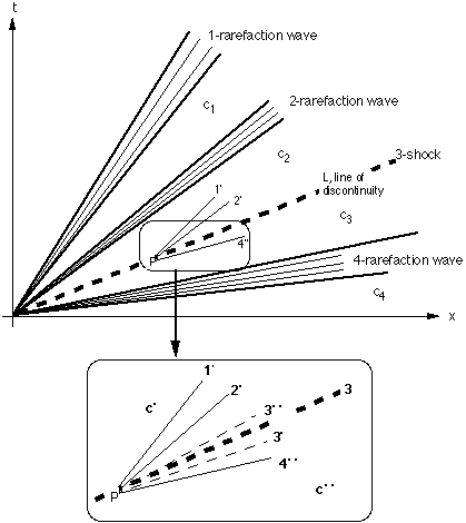 Fig. 1: Schematic of Solution