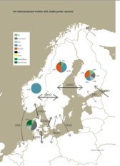 Electricity generation portfolios of the Nordic countries in 2012