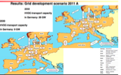 Electricity Grids of the Future